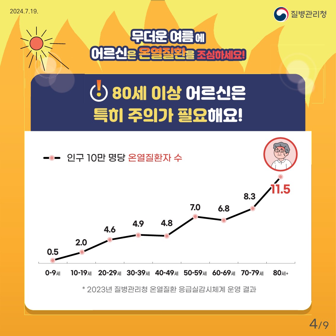 어르신 온열질환 예방 건강수칙4